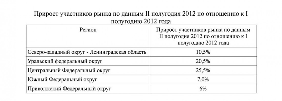 Чем хорош бизнес по строительству каркасных домов?