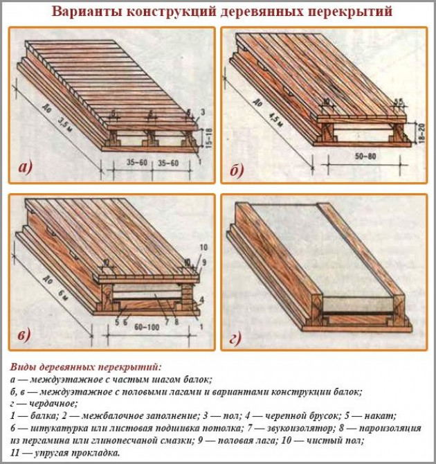 В каких случаях рекомендуется на втором этаже настилать холодные полы