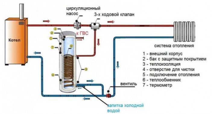 Схемы и правила подключения БКН