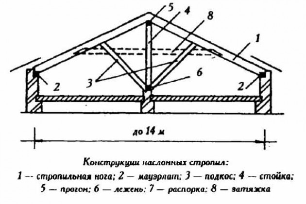 Конструктивные особенности