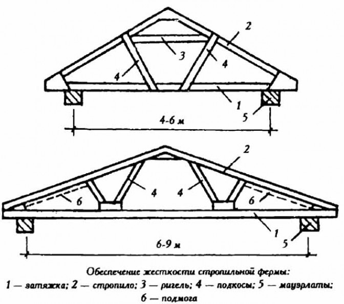 Конструктивные особенности