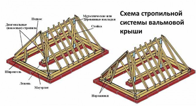 Конструктивные особенности