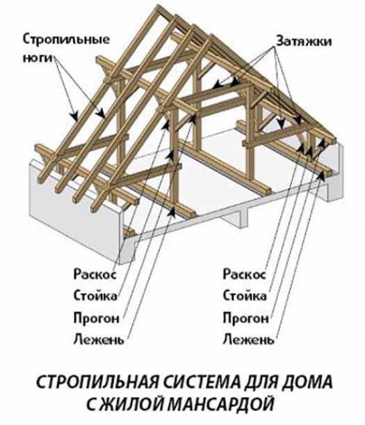 Конструктивные особенности