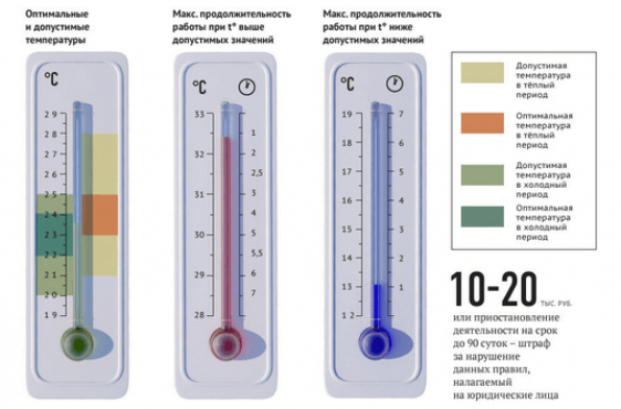 Норма температуры в помещении: оптимальная температура в отопительный сезон в квартире и на рабочем месте