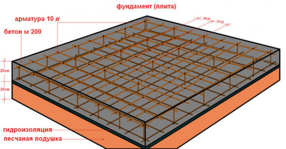 Особенности, плюсы и минусы основания