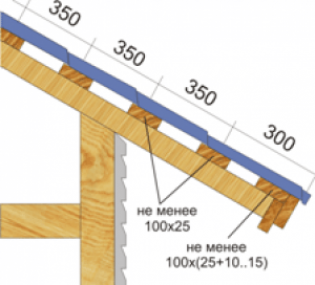 Обрешетка под металлочерепицу монтеррей: схема и метод укладки
