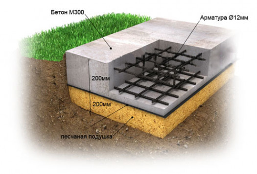 Плитный фундамент на пучинистых грунтах полезные советы