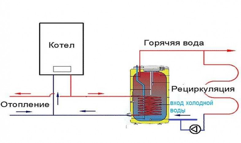 Схемы и правила подключения БКН