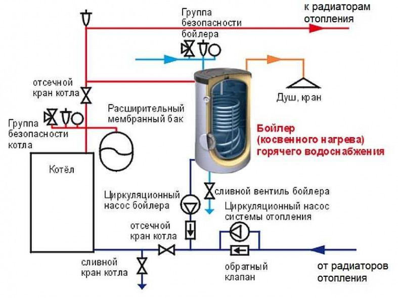 Схемы и правила подключения БКН