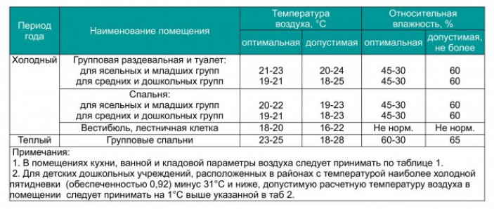 Факторы, влияющие на засыпание