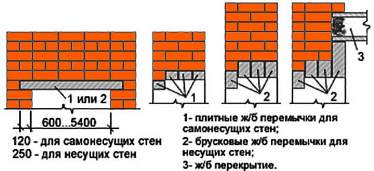 Монтаж железобетонных перемычек — Каменщик-инфо