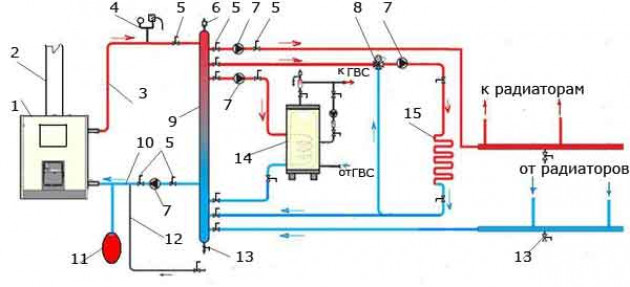 Схемы обвязки в системах с гидроразделителем