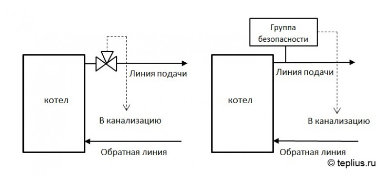 Подключение аварийных систем