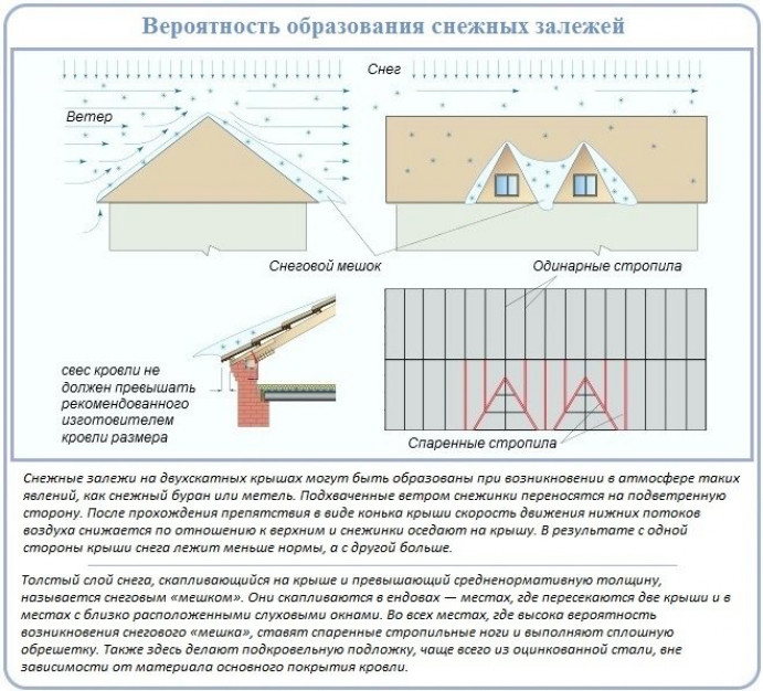 Что необходимо знать перед расчетом?