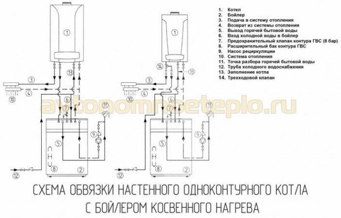 Неисправности