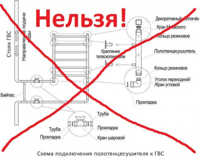 Неисправности