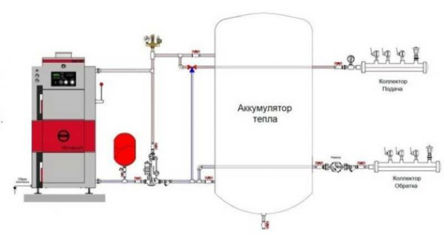 Теплоаккумулятор — зачем?