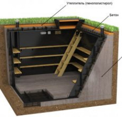 Погреб своими руками – пошаговое руководство по строительству и оформлению (фото-идей)