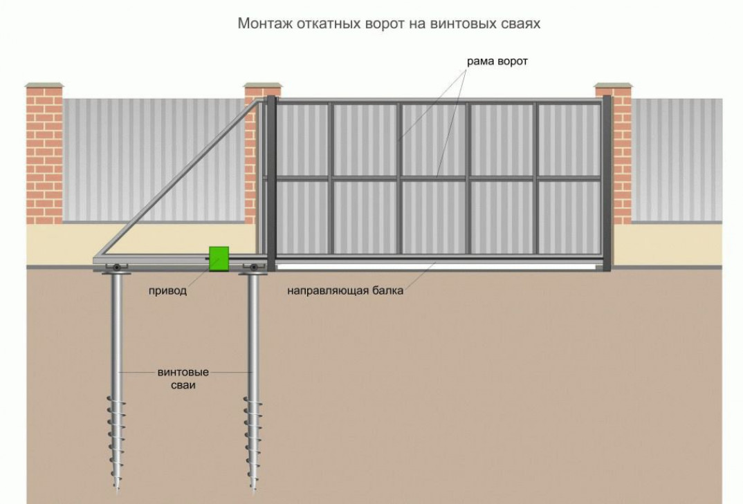 Особенности откатных ворот на винтовых сваях