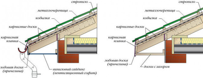 Как монтируется лобовая и карнизная доски