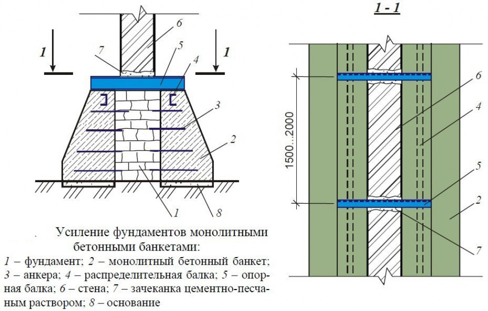 Методы усиления оснований и фундаментов