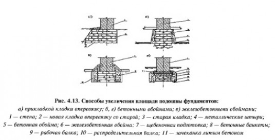 Методы усиления оснований и фундаментов