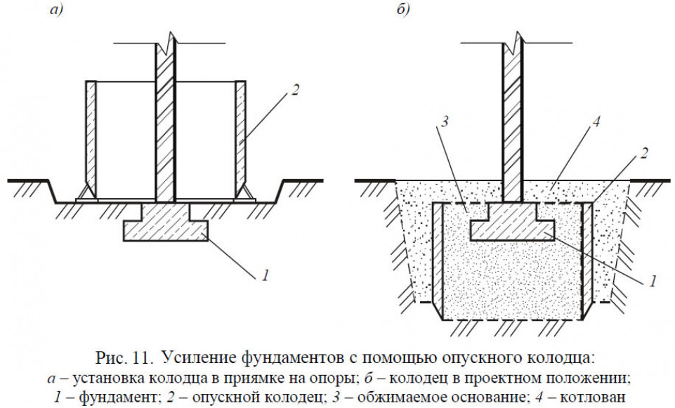 Методы усиления оснований и фундаментов