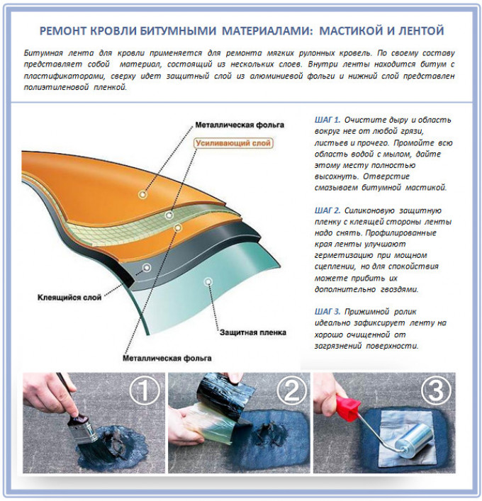 Ремонт мягкой кровли битумной мастикой