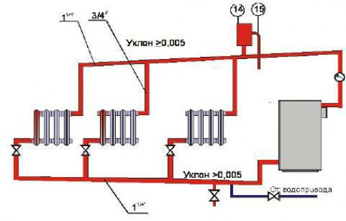 Обвязка твердотопливного котла
