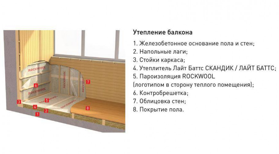 Выбор материалов