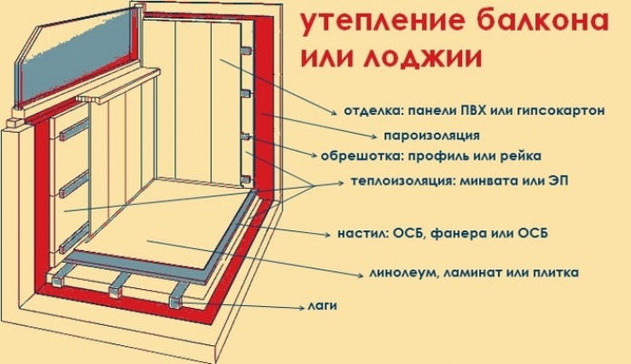 Выбор материалов