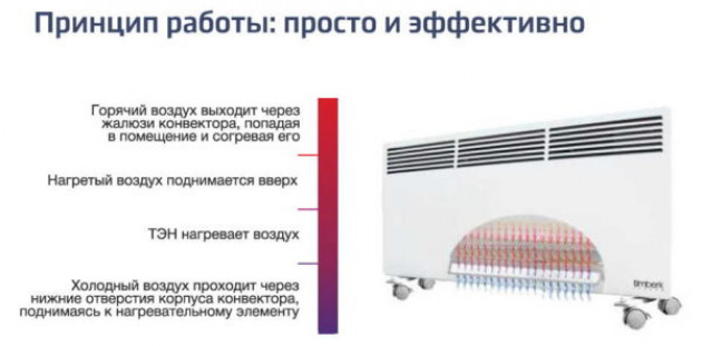 Принцип работы, плюсы и минусы