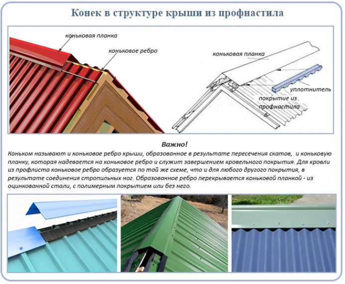 Монтаж конька крыши из профнастила