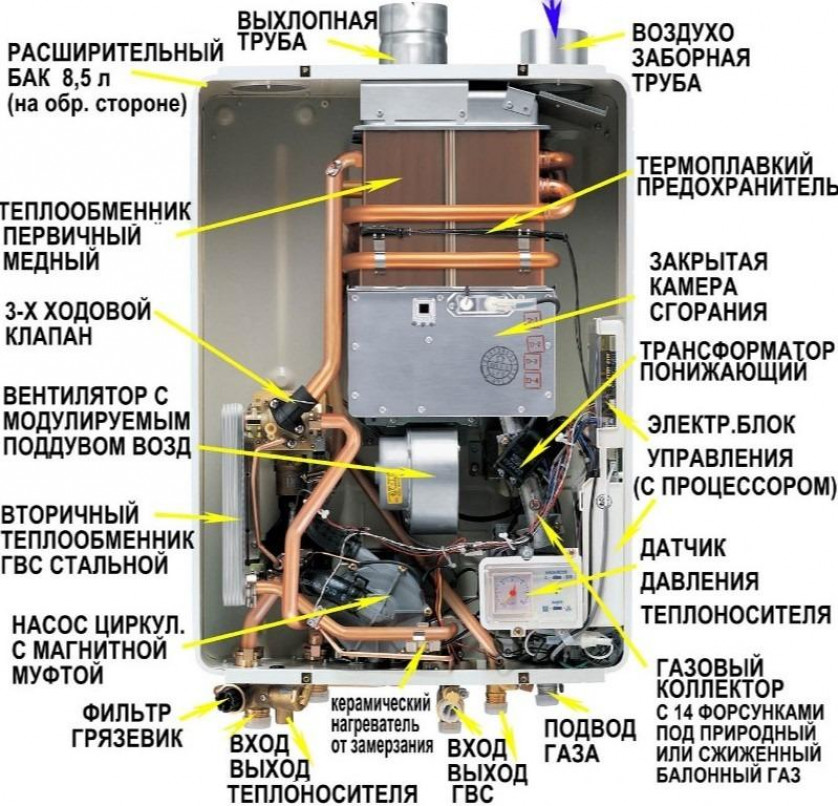 Преимущества газового отопления