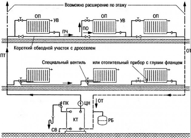 Отопление частного дома в схемах