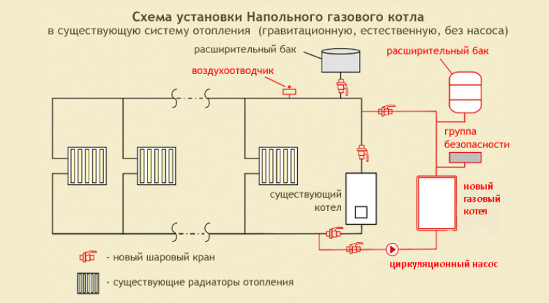 Схема отопления