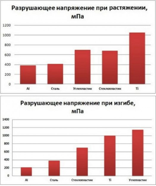 Преимущества и недостатки использования стеклопластика