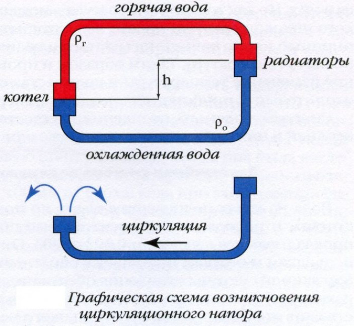 Немного теории