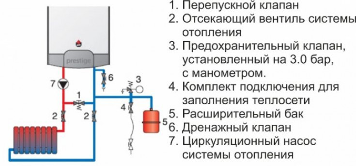 Схема подключения котла к системе