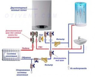 Правильная обвязка настенного двухконтурного газового котла – устройство, схема, подключение