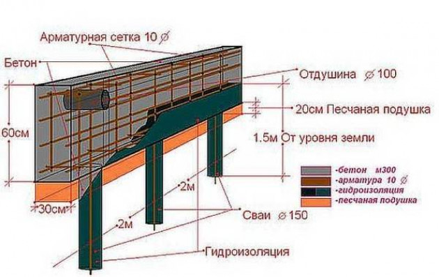 Что такое свайно-ростверковый фундамент