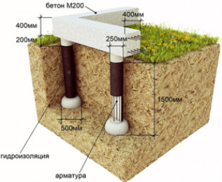 Столбчатый фундамент под каркасный дом