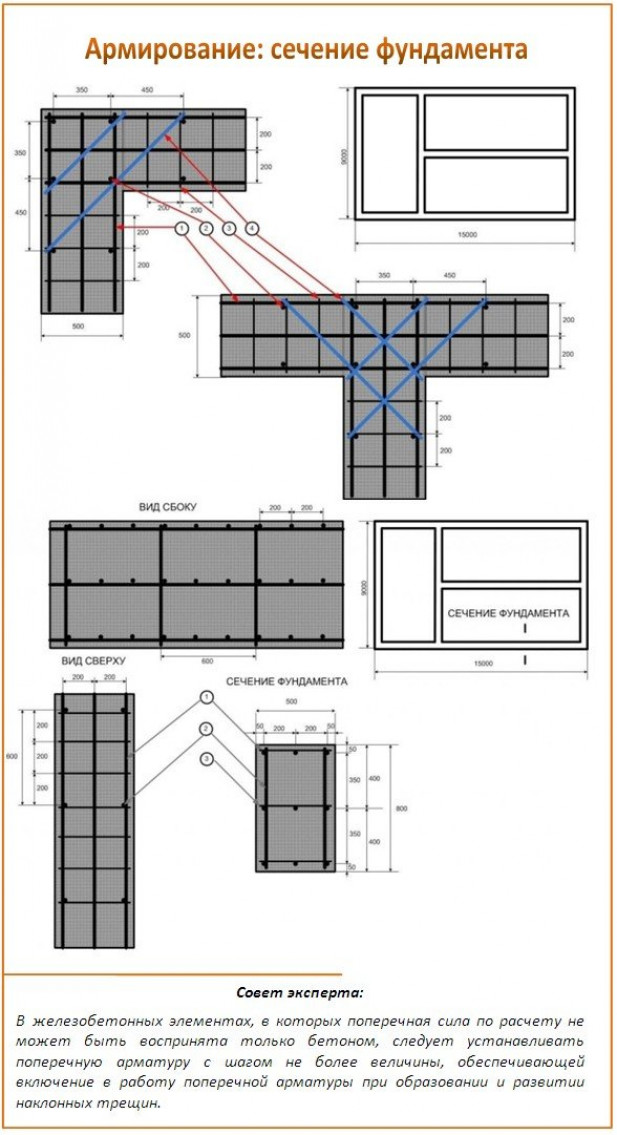 Как правильно выбрать арматуру для фундамента?