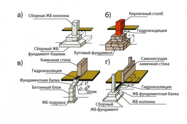 Общая схема устройства