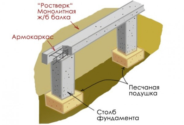 Общая схема устройства