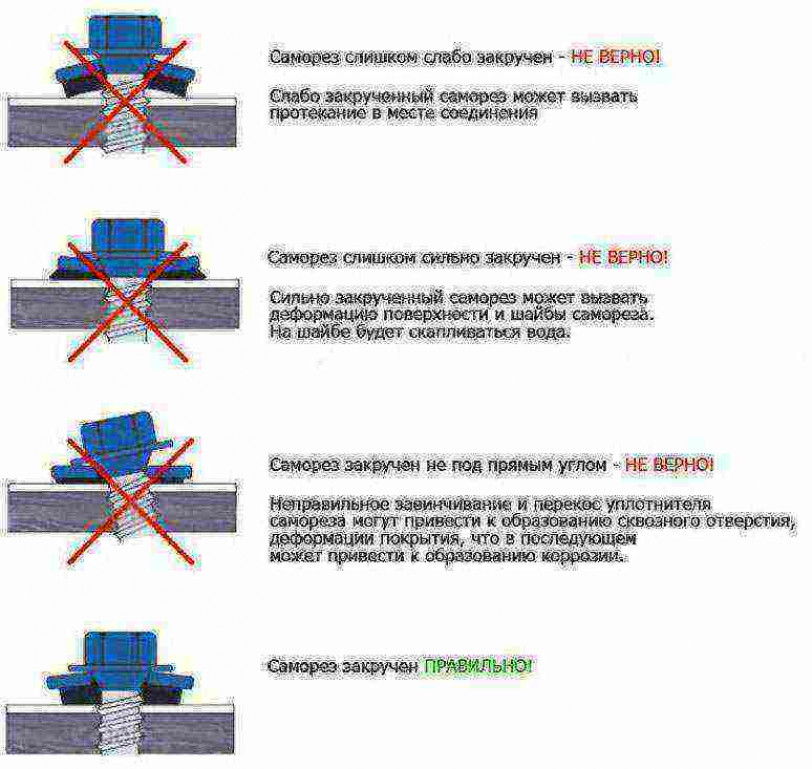 Укладка профнастила