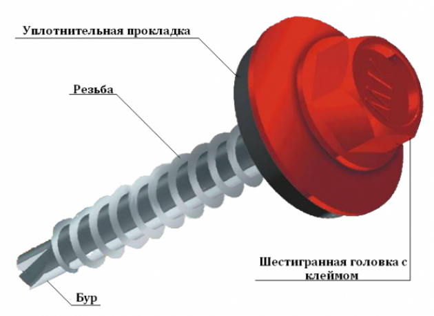 Укладка профнастила