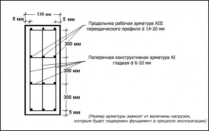 Как правильно изготовить каркас?