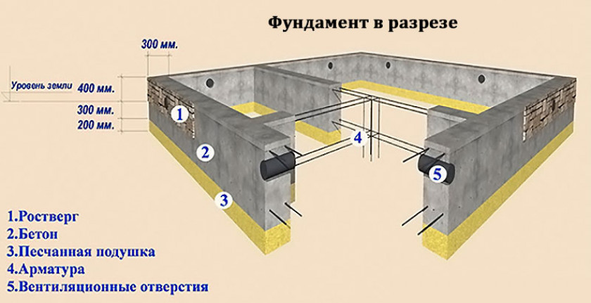 Технология армирования столбов