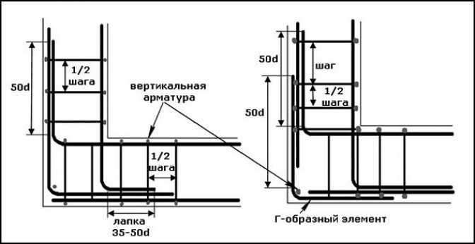 Как правильно изготовить каркас?